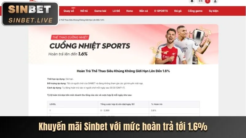 Ưu đãi VIP đặc biệt